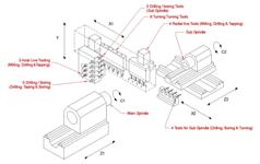 Used Ganesh Cyclone CS32 CAD